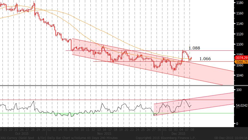 GBP/USD: Parite haftanın ilk işlem gününde 1,50452-1,51165 aralığında zayıf görünümlü hareket etti.