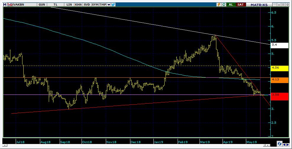 Şirketler Teknik Analiz Görünümü Vakıfbank 10 Kodu Son 1G Değ. Yab. % 3A Ort.H Pivot 1.Destek 2.Destek 1.Direnç 2.Direnç VAKBN 3.50-3.