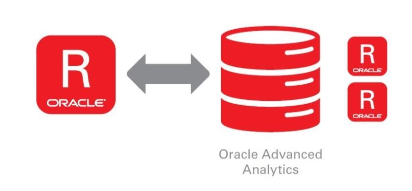 Oracle and/or its