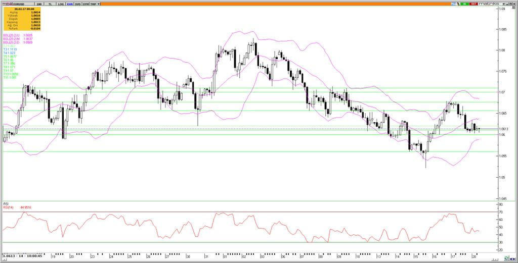 /Dolar Varlık Cinsi Son Değer Kapanış 5 Günlük H.O. 2 Günlük H.O. 5 Günlük H.O. 1 Günlük H.O. 2 Günlük H.O. EURUSD 1.69 1.616 1.616 1.688 1.595 1.727 1.