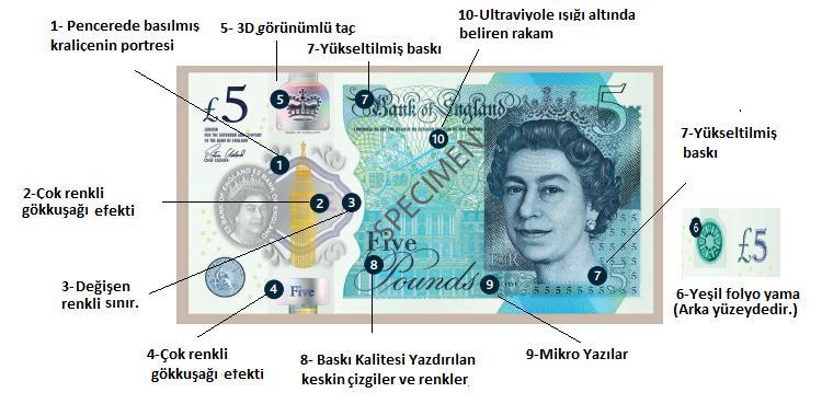 14 SAYI: 2018 CILT: 1 İngiltere de kullanılan plastik banknotların oldukça fazla güvenlik önlemine sahip olduğu görülmektedir. Bu güvenlik önemleri arasında efektler bir hayli fazla kullanılmıştır.