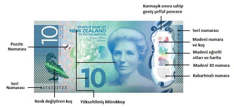 İngiltere Plastik Banknot Güvenlik Unsurları Kaynak: Bank Of England, 2016: 2 İngiltere dolaşımda bulunan kağıt banknotların değiştirilebilmesi için yılda tahmini 30 ila 40 milyon sterlin