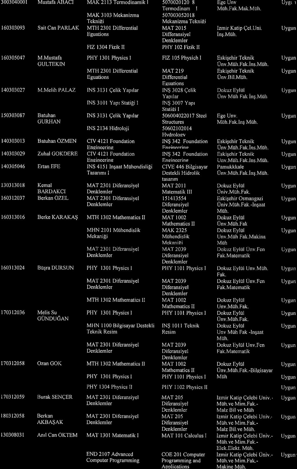 3003040001 Mustafa ABAC MAK 2i 13 Termodinamik l 5070020120 Termodinarn MAK 3103 Mekanizma TekniEi 60303093 Sait Can PARLAK MTH 2301 Differential Eguations FZ 1304 Fizik 50700305201 8 Mel<anizma