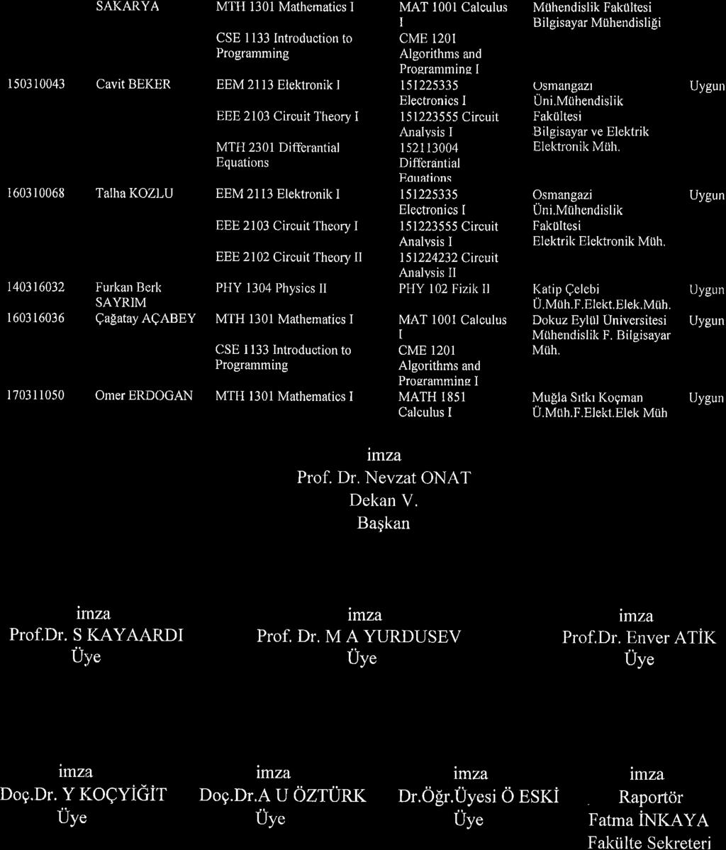 SAKARYA MAT l00l Calculus CSE 1 133 ntroduction to cme l20t Prnorqmmino Algorithms and l 503 l 0043 Cavit BEKR EEM 21 l3 Elektronik 151 225335 Electronics EEE 2103 Circuit Theory 151223555 Circuit