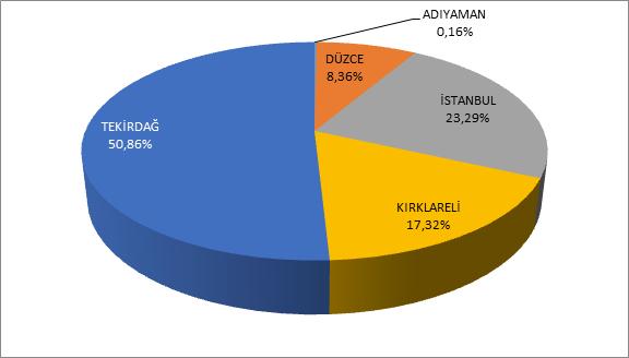 1. ÜRETİM Tablo 1.