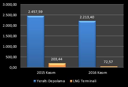 3. DEPOLAMA Tablo 3.