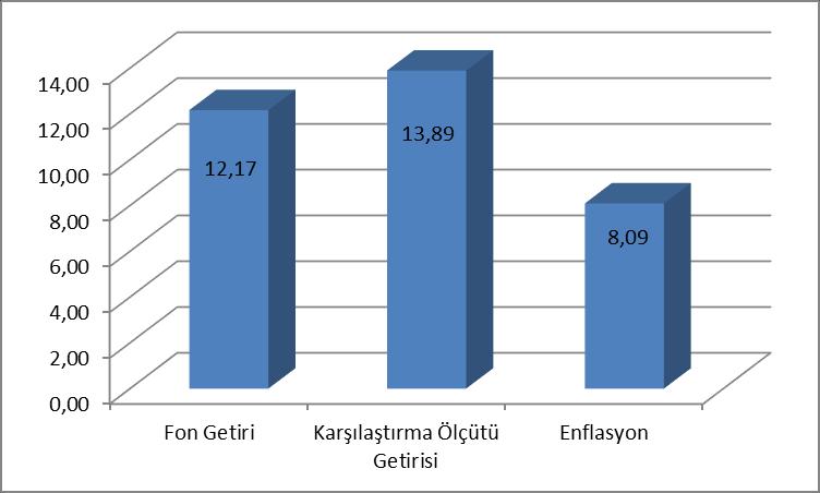 (*) 02.04.2012 31.12.2012 dönemini ifade etmektedir. (**) Enflasyon oranı TÜİK tarafından açıklanan Nisan-Aralık 2012 ÜFE oranıdır. (***)01.01.2019 30.06.2019 dönemini ifade etmektedir. sayılmaz.