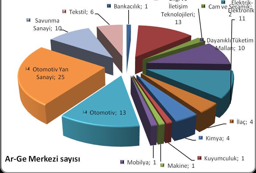 Türkiye de Ar-Ge Faaliyetleri 5746 Sayılı Kanun kapsamında Ar-Ge ve yenilik faaliyetlerine önemli teşvik ve destekler sağlanmaktadır.