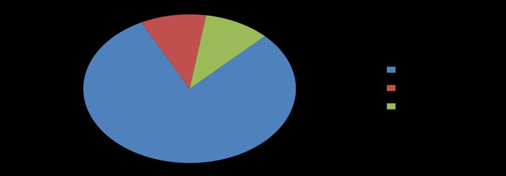 Solunum Sıkıntısı/Solunum Yetmezliği Pediatrik acil olguların % 10 < 2 yaş olguların % 20 si Hastaneye