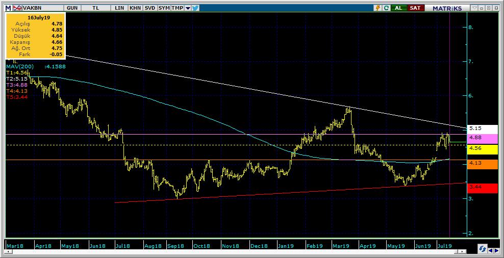 Şirketler Teknik Analiz Görünümü Vakıfbank 10 Kodu Son 1G Değ. Yab. % 3A Ort.H Pivot 1.Destek 2.Destek 1.Direnç 2.Direnç VAKBN 4.66-1.