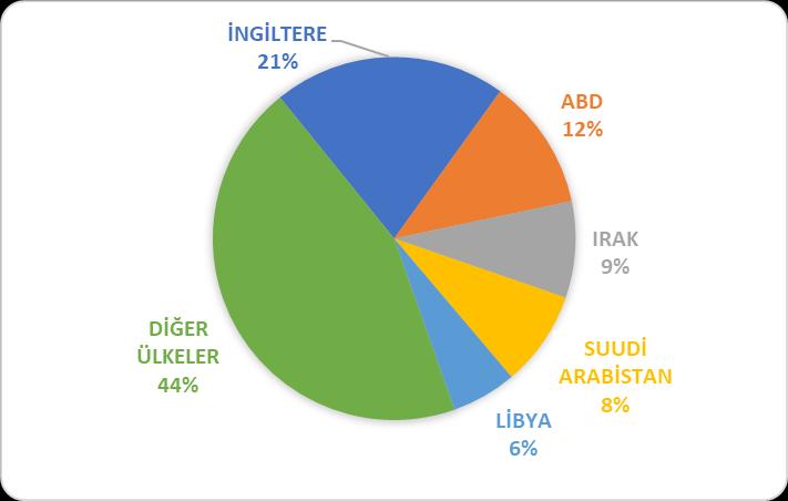 Halı Üretimi 2016 yılının ilk çeyreğinde artış, ikinci çeyreğinde ise düşüş gösteren halı sanayi üretimi, 2016 yılının üçüncü ve dördüncü çeyreğini de artış eğilimi ile kapatmıştır.