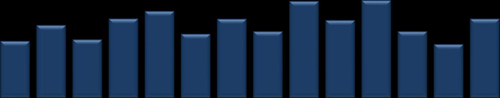 Maksimum ticaret 23 Mayıs 219 Perşembe günü, minimum ticaret 25 