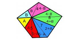 Şekildeki gibi üçgenler oluşturalım. Beşgenin aynı kenarında bulunan üçgenlerin alanları eşittir.