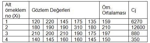 Moses Testi/Örnek n =, n =6, n*=48 k=5 alınırsa m =4, m =5 olur, X