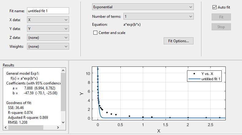 Exponential (Üstel) metot denediğimizde ve Number of Terms( Terim sayısı) 1 olduğunda R değerinin 0.869 yükseldiğini görebiliriz. Ama daha iyi bir metot bulunabilir.