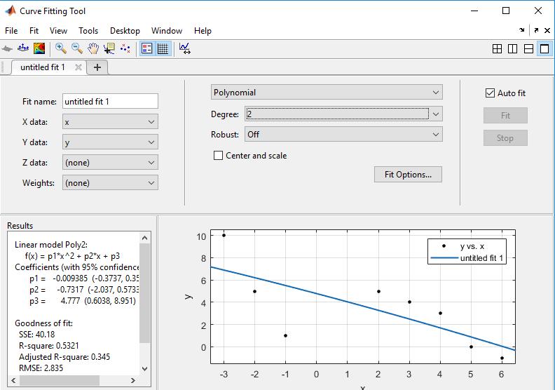 APPS menüsünden Curve Fitting uygulaması açılım tekrar. 2. Degree polynomial ekran çıktısı aşağıdaki gibi gelmiştir.