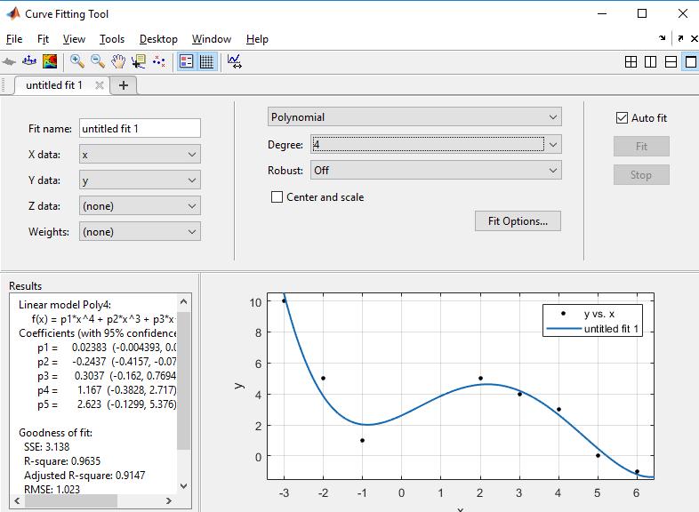 Results kısmında R-square: 0.9635 değerimizin 1 e yakın olduğunu görüyoruz ve sonuç iyi çıkmıştır. f(x) = p1*x^4 + p2*x^3 + p3*x^2 + p4*x + p5 fonksiyonunun p1 = 0.02383 p2 = -0.2437 p3 = 0.3037 = 1.