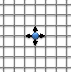 Rasgele yürüyüş (Random Walk): Rastgele