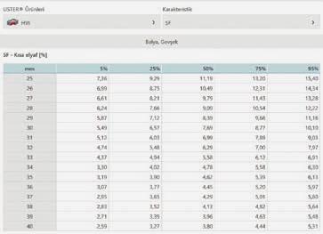 2 Eğilimler Kısa elyafta mutlak fark (%) USTER STATISTICS 13 and 18, USP % 1.4 Orta uzunlukta lif Orta Uzun lif Uzun lif Çok uzun lif 1.2 1.