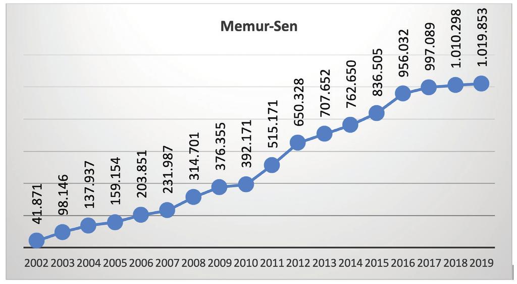 Bu Konfederasyonun özellikle Diyanet ve Vakıf Hizmetleri (%67,0) ile Yerel Yönetim Hizmetleri (%52,6) ve Tarım ve Ormancılık Hizmetleri (%57,5) hizmet kollarında tuttuğu