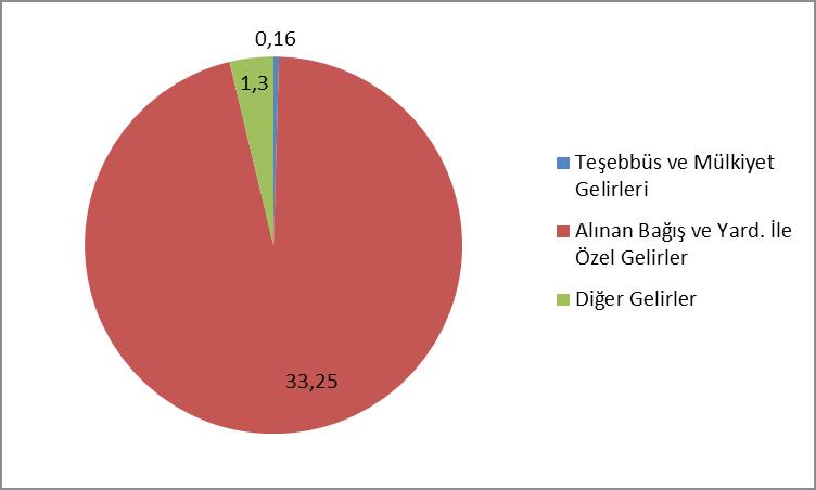 2018 Yılı Ocak-Haziran Döneminde Bütçe Gelir Kalemlerinin Toplam Bütçe Geliri