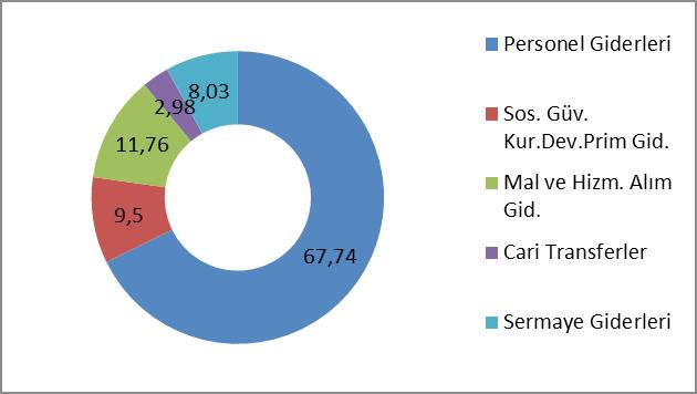 Ekonomik Sınıflandırmaya Göre Gerçekleşme Tutarı (TL) 3.