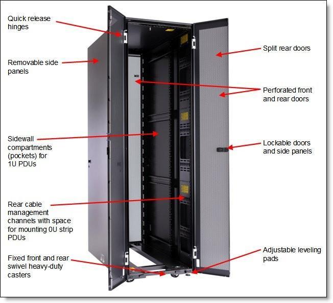 Çabuk açılır menteşeler Sökülebilir yan paneller Ayrık arka kapılar Delikli ön ve arka kapılar 1U PDU lar için yan duvar bölmeleri (cepleri) Kilitlenebilir kapılar ve yan paneller 0U şerit