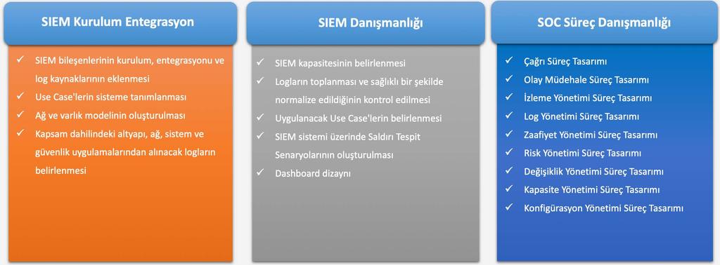 Barikat 7x24 SOC hizmeti hazırlık