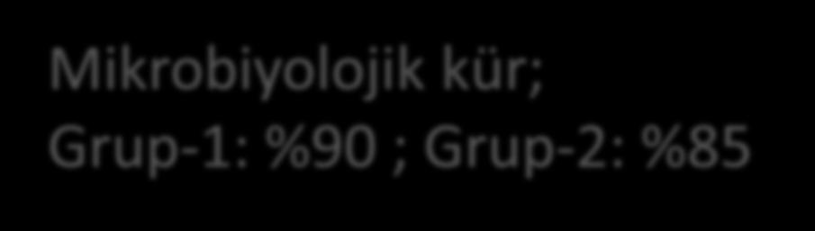 Televansin MRSA dahil Gr(+) bakteriler ile gelişen KDYDE tedavisi için 2009 da FDA onayı almıştır Randomize, çift-kör, faz 3 KDYDE çalışması 1867 olgudan 579 u MRSA ya bağlı KDYDE Grup-1