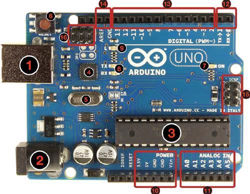 BÖLÜM 2 2. KULLANILAN MALZEMELER 2.1.1 ARDUİNO UNO R3 MİKRODENETLEYİCİ Arduino Uno ATmega328 mikrodenetleyici içeren bir Arduino kartıdır. Arduino 'nun en yaygın kullanılan kartı olduğu söylenebilir.