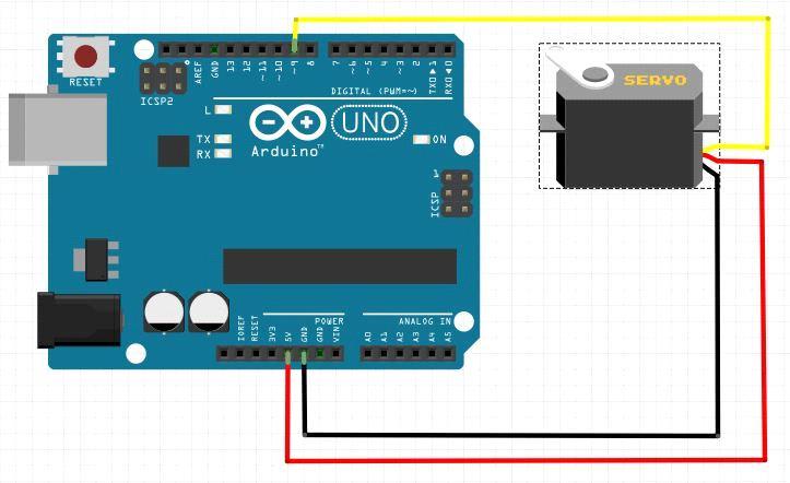 Devre şeması Şekil 3.2 arduino ile servo motorun Devre şeması 3.1.