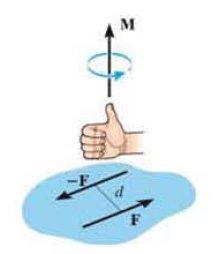 Skaler Formülasyon Kuvvet çiftinin momenti: M Fd F= kuvvetlerden birinin büyüklüğü d= kuvvetler arasındaki dik uzaklık (moment kolu) Kuvvet