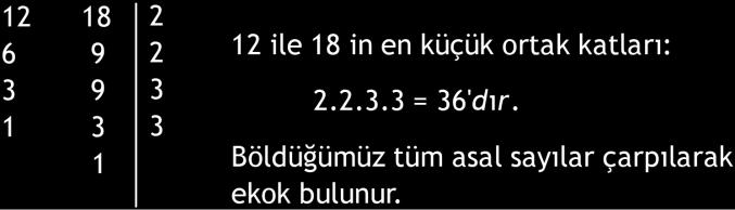 Tanım: İki doğal sayının en küçük ortak katları bölme algoritması ile yapılabilir. 48 ve 60 sayılarının unu çarpanlar yardımıyla bulalım. 48, 60 = 48, 60 1.4 1.