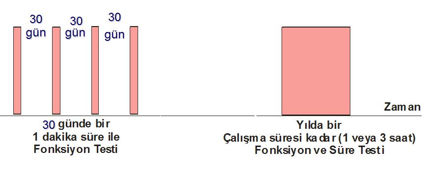 OTOMATİK TEST FONKSİYON TESTİ (ayda