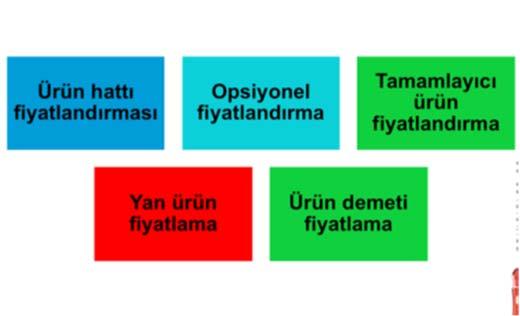 Yeni Ürün Fiyatlandırma Stratejileri Pazara nüfuz etme stratejisi aşağıdaki varsayımlar sağlanıyorsa uygulanabilir.