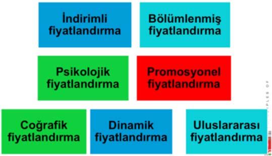 Bölümlenmiş fiyatlandırma: Maliyetleri aynı olan bir ürünün iki ya da daha fazla farklı fiyattan