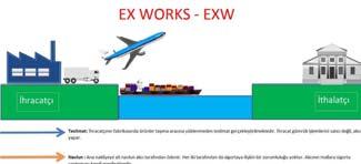 EXW, ihracatçı açısından minimum risk söz konusu iken, ithalatçı bütün maliyet ve riskleri üstlenmek zorundadır.