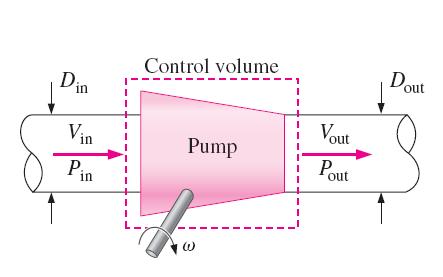 1. AMACINA GÖRE (Güç Tüketen) Pompada amaç akışkana enerji kazandırmak ve böylece akışkanın