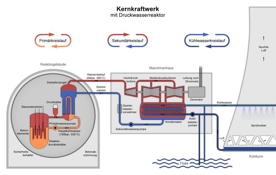 türbinlerinin kömür