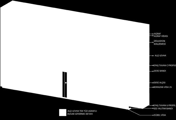 ) ÜRÜN BİLGİLERİ SARFİYAT 1M 2 ALÇI LEVHA EPAŞ TAVAN U PROFİLİ EPAŞ TAVAN C PROFİLİ AGRAF *Uzunluğu ihtiyaca göre belirlenir.
