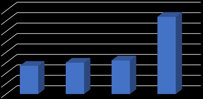 1.2. Fiziki Alanlar Eğitim alanları (derslik vb.) miktarının (m²) yıl bazında değişimi aşağıdaki gibidir; Eğitim Alanları(Derslik vb.