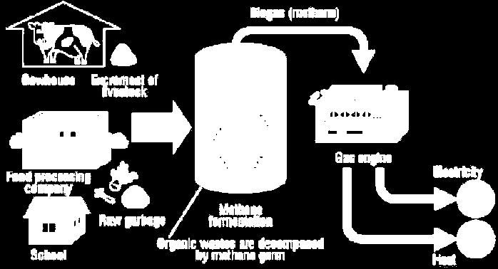 Fermentasyon Sıcaklığı Büyük sıcaklık değişimleri anaerobik fermentasyon üzerinde