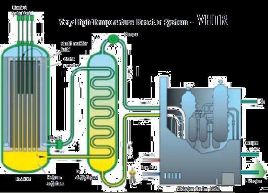Hidrolik Besleme Süresi Reaktör sıcaklığı arttıkça HBS