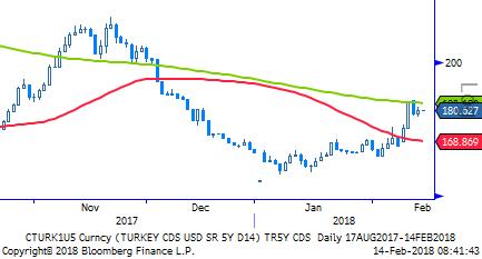 Dün Powell in açıklamaları ile FED in şahince tarafa yaklaştığını düşünüyoruz. ABD tahvil faizlerinin reaksiyonları hisse senetlerine göre daha az oldu.