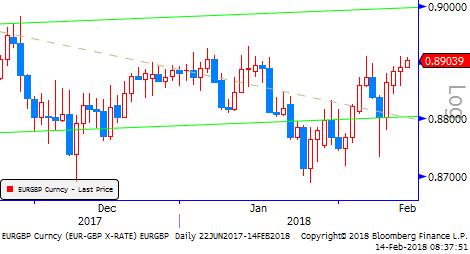 Gbp/Usd & Gbp/Eur FED başkanı Powell ilk para politikası sunumunu yaptı.