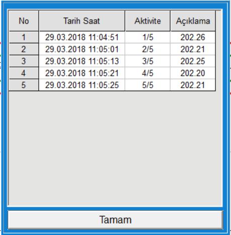 gelmektedir.