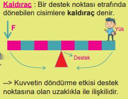 ÖRNEK :Günümüzde çok büyük yükleri kaldırmak için kullanılan vinçlerde palanga düzenekleri kullanılmaktadır. Kaldıraç : Kuvvet kazancı kuvvet kolu / Yük kolu oranına göre değişir.