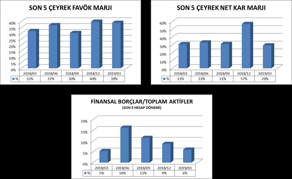 Finansal