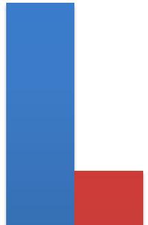 Sağlık SAĞLIK PERSONELİ BAŞINA DÜŞEN