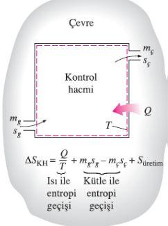 Çözümlü Termodinamik Problemleri Entropi Kontrol